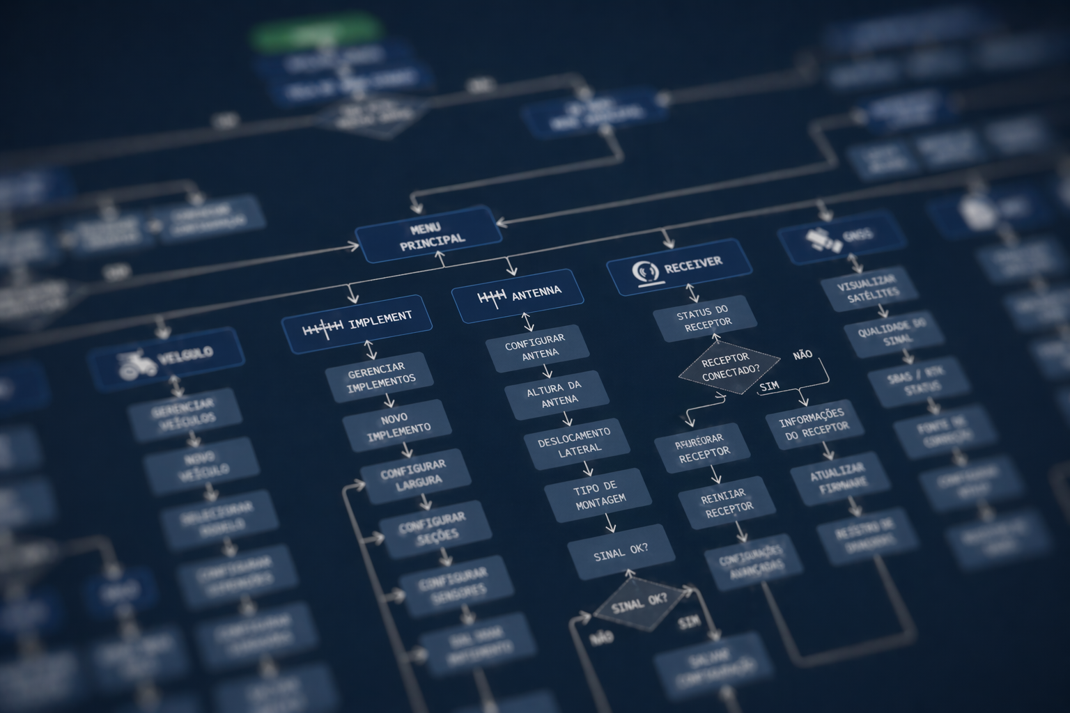Visual roadmap of project phases